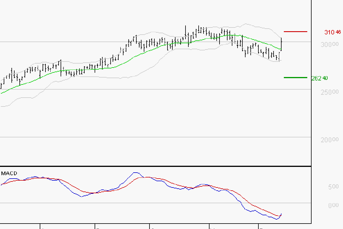 GE AEROSPACE : Peu de risque à moyen terme