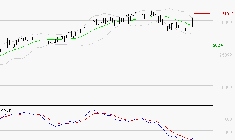 GE AEROSPACE : Peu de risque à moyen terme