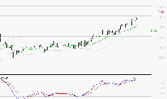 VICAT : Les signaux haussiers sont intacts