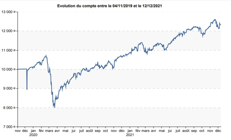 analystes