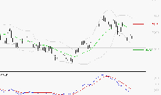 DANONE : Sous les résistances, une consolidation est probable