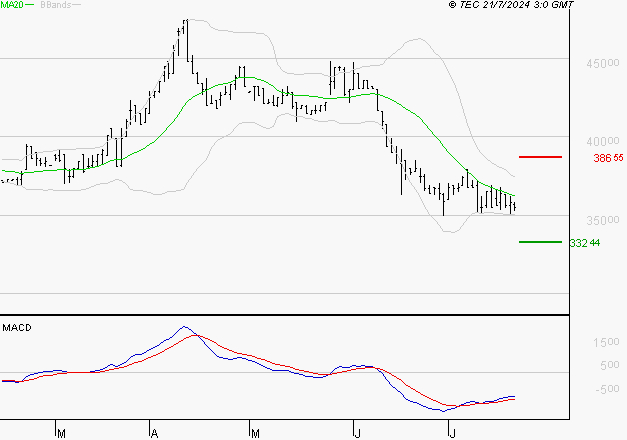 BURELLE : Attendre un test du support