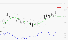 LDC : Risque de correction sous les résistances