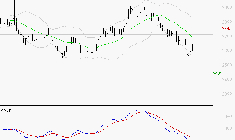 BUREAU VERITAS : Sous les résistances, une consolidation est probable