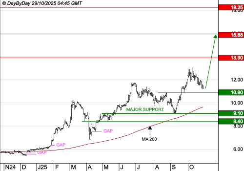 FIGEAC AERO : Le mouvement peut se poursuivre