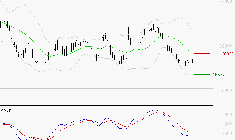 DASSAULT AVIATION : Sous les résistances, une consolidation est probable