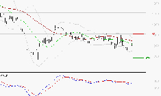 STELLANTIS (Milan) : Sous les résistances, une consolidation est probable