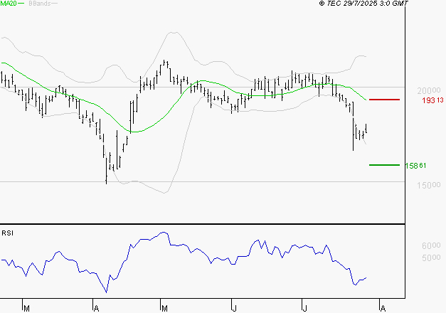 SARTORIUS STEDIM BIOTECH : Surveiller le comportement des cours sur les supports