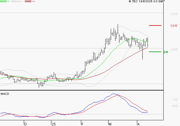 EMEIS : La consolidation peut se poursuivre