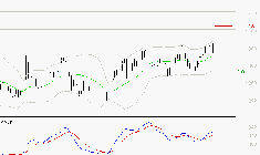 CARREFOUR SA : Les signaux haussiers sont intacts