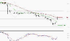 VIVENDI : Peu de risque à moyen terme