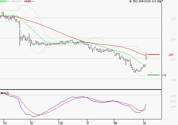VIVENDI : Peu de risque à moyen terme