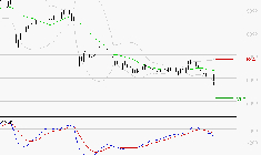TELEPERFORMANCE : La tendance baissière peut reprendre