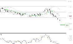 PERNOD RICARD : Surveiller le comportement des cours sur les supports