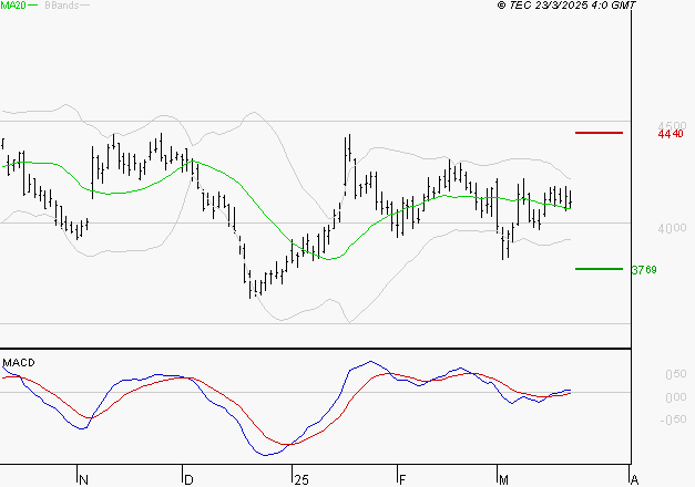 SCHLUMBERGER : Les signaux haussiers sont intacts