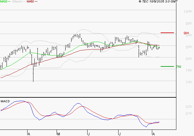 TELEVISION FRANCAISE (T.F.1) : Retour possible sur les supports