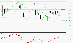 L'OREAL : La consolidation peut se poursuivre