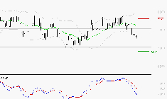 PEUGEOT INVEST : Sous les résistances, une consolidation est probable
