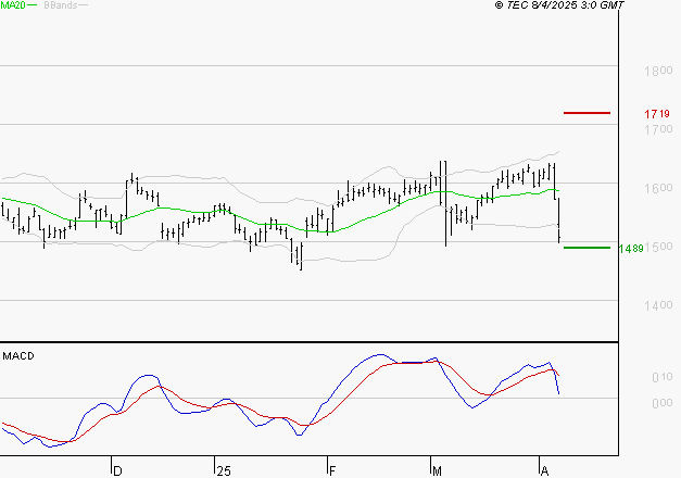 GETLINK : La consolidation peut se poursuivre
