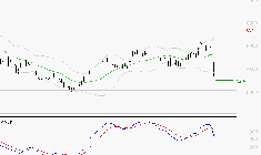 TOTALENERGIES : La consolidation peut se poursuivre