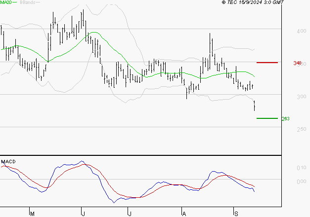 VALNEVA SE : Sous les résistances, une consolidation est probable