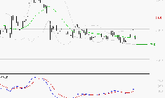 FNAC DARTY : Opportunité technique