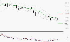 AIR LIQUIDE : Retour possible sur les supports