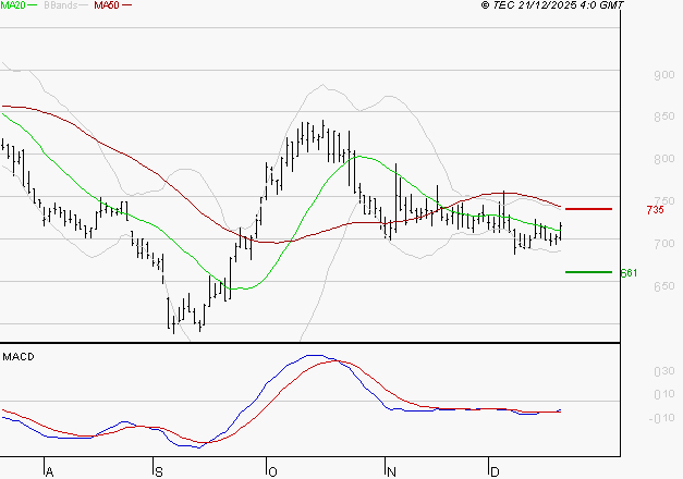 VOLTALIA : Peu de risque à moyen terme