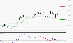 EURONEXT NV : Les signaux haussiers sont intacts