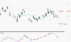 KERING : Sous les résistances, une consolidation est probable