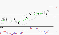 TOTALENERGIES : Les signaux haussiers sont intacts