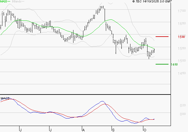 GETLINK : Attendre un test du support