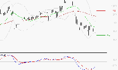 VALEO : Attendre un test du support