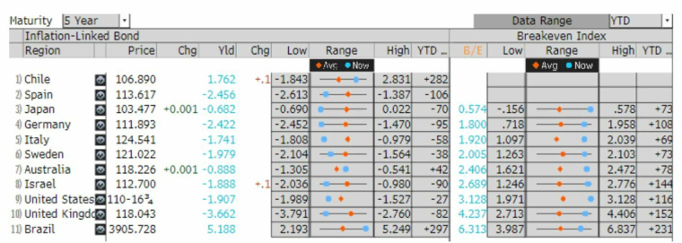 Source : Evariste Quant Research, Bloomberg, les performances passées ne garantissent pas les performances futures.