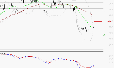X-FAB : Attendre un test du support