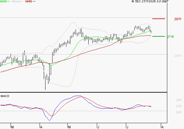 RUBIS : La situation technique est plutôt incertaine