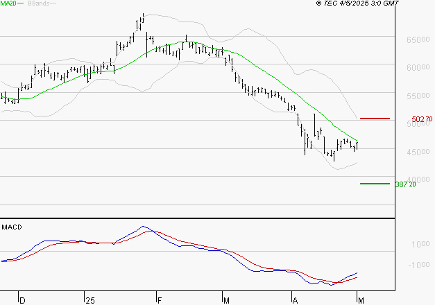 CHRISTIAN DIOR : Attendre un test du support
