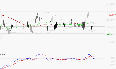 HERMES INTERNATIONAL : Une consolidation vers les supports est probable