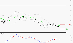 STELLANTIS (Paris) : Sous les résistances, une consolidation est probable