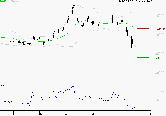 BURELLE : Surveiller le comportement des cours sur les supports