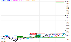 FTSE UK 250(GBP) : Prises de bénéfices sur le turbo PUT Société Générale 7R34S (+23.78%) (7R34S)