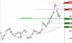 DERICHEBOURG : La tendance est haussière