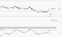 WAVESTONE : Sous les résistances, une consolidation est probable