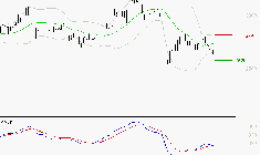 SCOR SE : Attendre un test du support