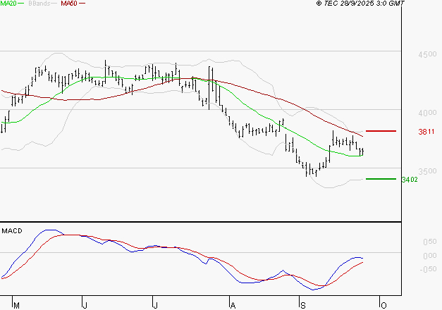 IPSOS : Retour possible sur les supports