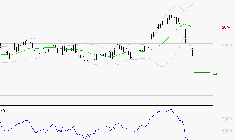 ELIS SA : Baissier mais survendu