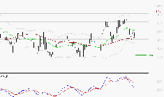 STELLANTIS (Milan) : Une consolidation vers les supports est probable