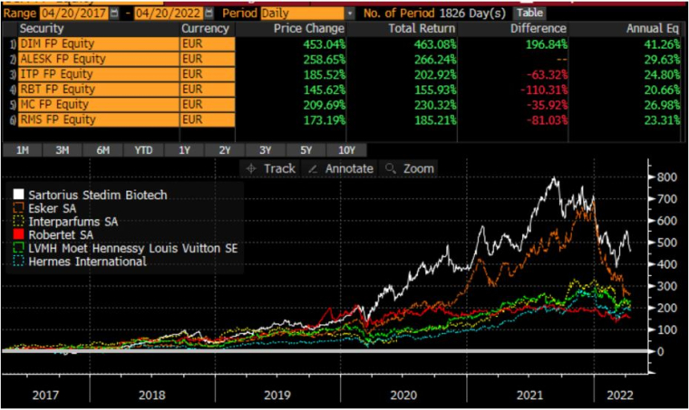 Source: Evariste Quant Research, Bloomberg LLP. Les performances passées ne garantissent pas les performances futures.