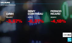 L'âge d'or révolu des marques de luxe françaises en Chine