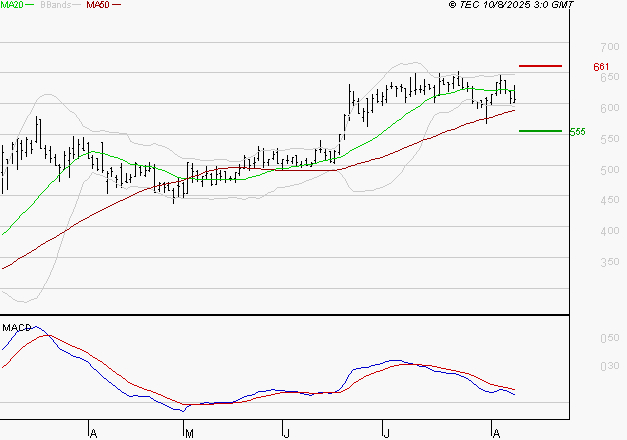 SES : La consolidation peut se poursuivre